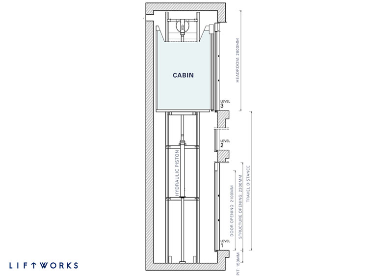 The Anatomy And Definition Of Traction And Hydraulic Lifts Lift Works