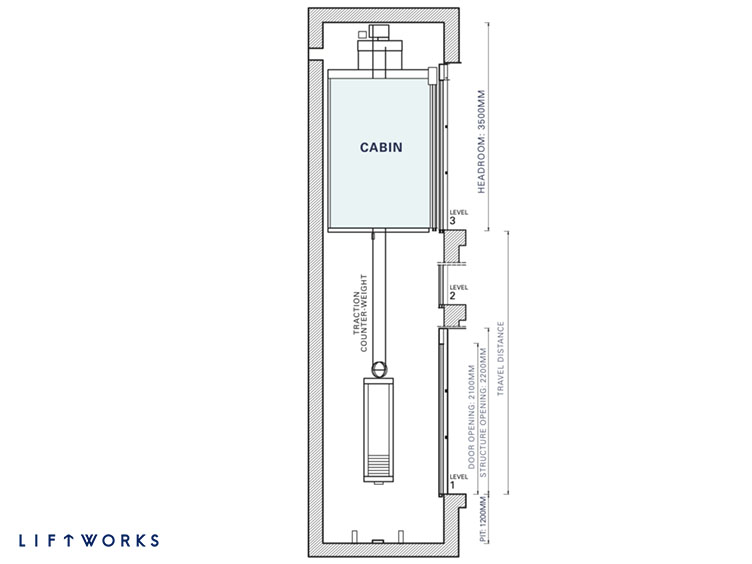 The Anatomy And Definition Of Traction And Hydraulic Lifts Lift Works